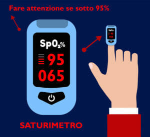 Saturimetro, come funziona