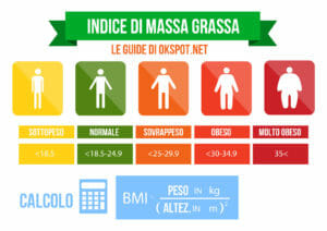 Calcolo massa grassa