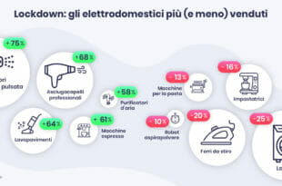 Elettrodomestici più e meno venduti durante il lockdown