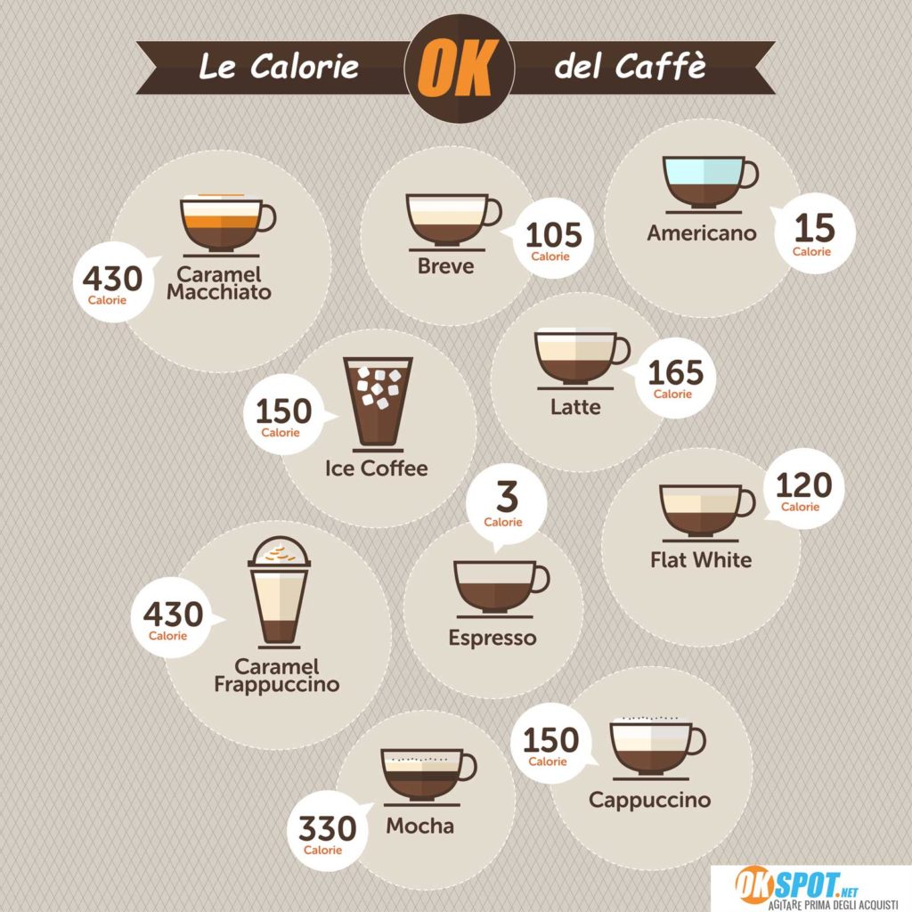 Quante calorie ci sono nel caffè (e nel cappuccino)? 2022