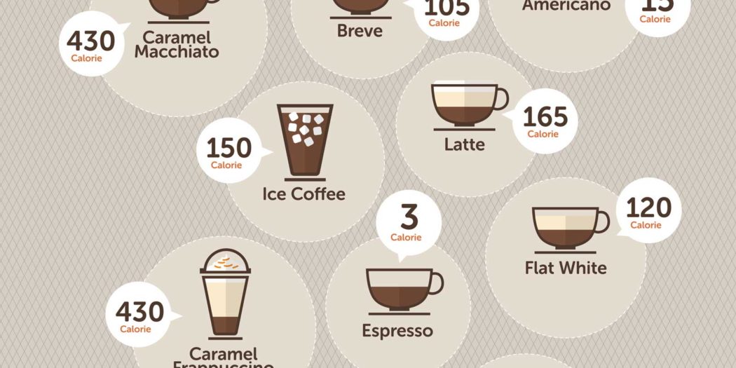 Сколько сливок в кофе