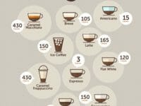 Le calorie del caffè