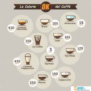 Le calorie del caffè