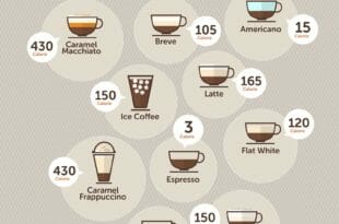 Le calorie del caffè