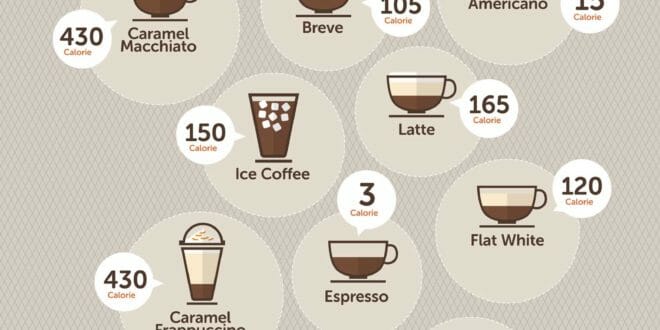 Le calorie del caffè