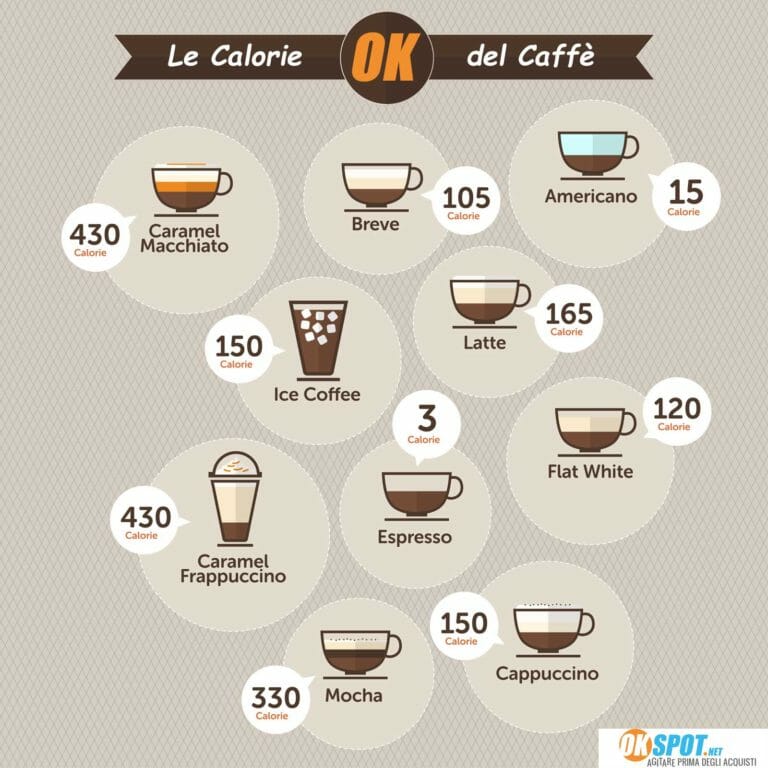 Quante Calorie Ha Un Pocket Coffee