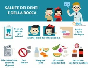 Infografica salute denti e bocca