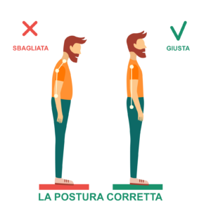 La corretta postura