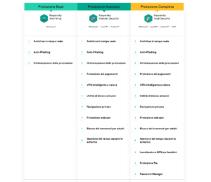 Infografica confronto versioni Kaspersky 2023